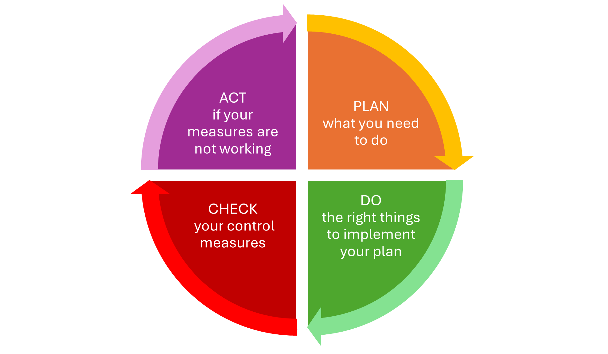 What is ISO 45001? 2018 Occupational Health And Safety Management Systems